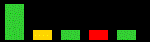 Animated loading bars